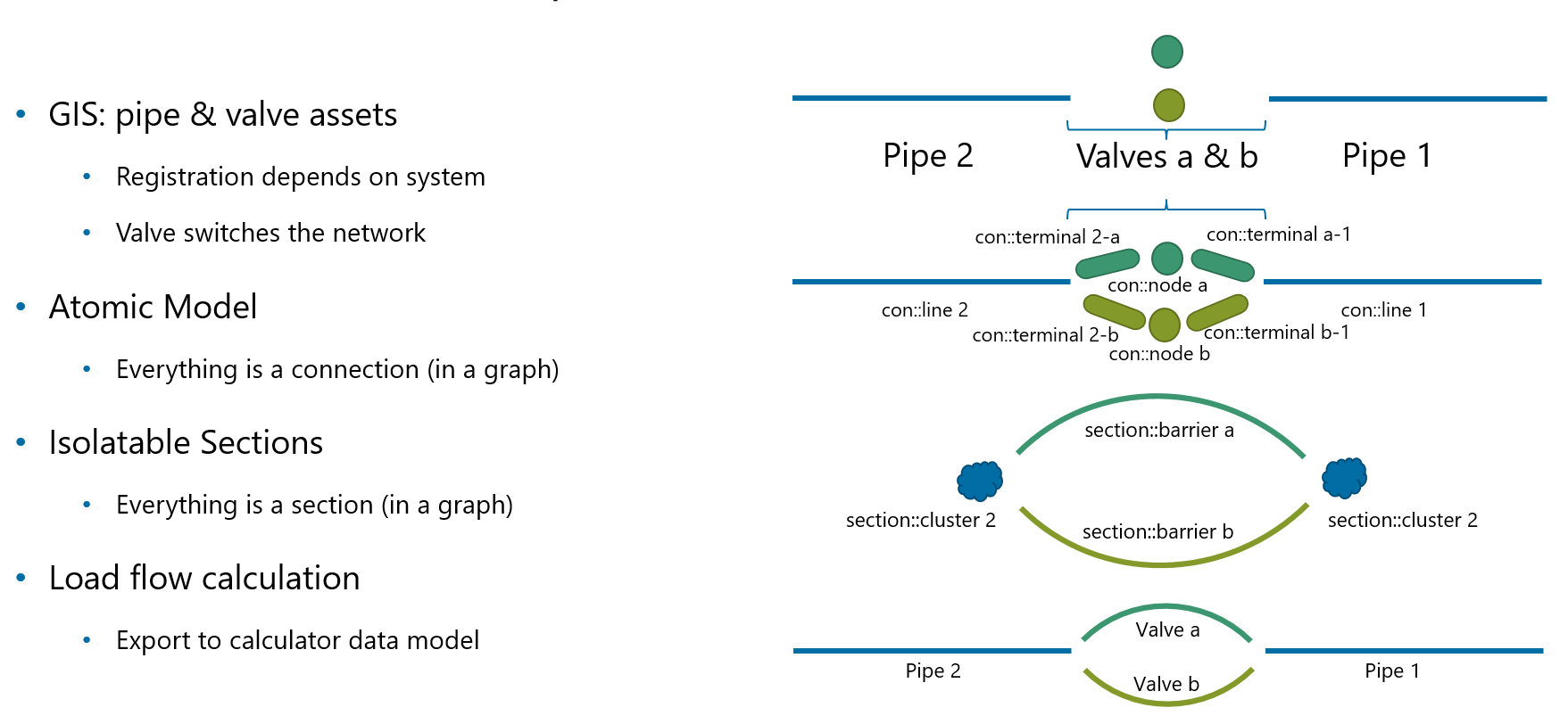 Data Flow Example 2